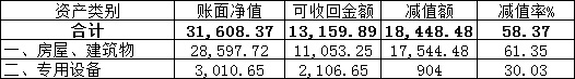 88BIFA·(中国区)官方网站